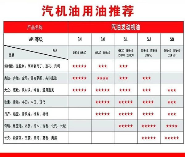 【特斯特潤滑油】質(zhì)量保證、熱銷隴南市場