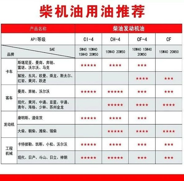 【特斯特潤滑油】質(zhì)量保證、熱銷隴南市場